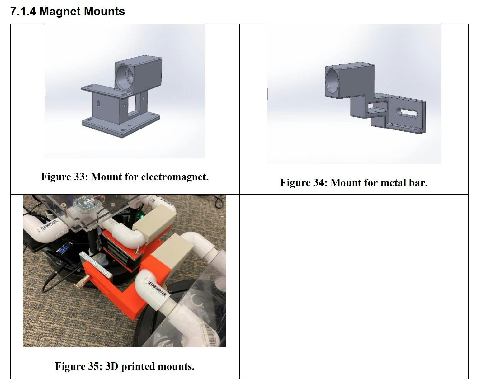 Magnet Mount
